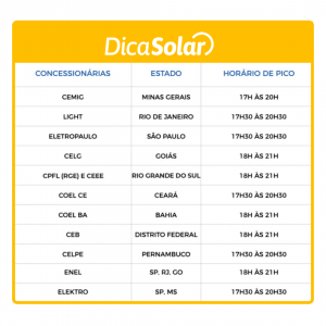 tabela de horário de pico de energia